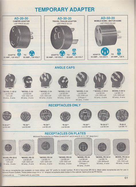 midwest electric parts catalog